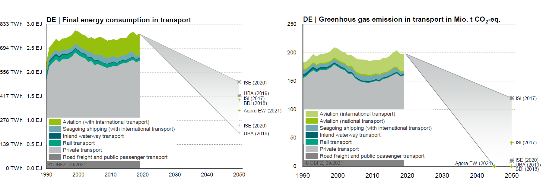 Ammonia – a fuel of the future? – Euractiv