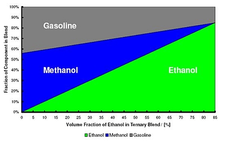Why is Methanol Toxic, But Not Ethanol?